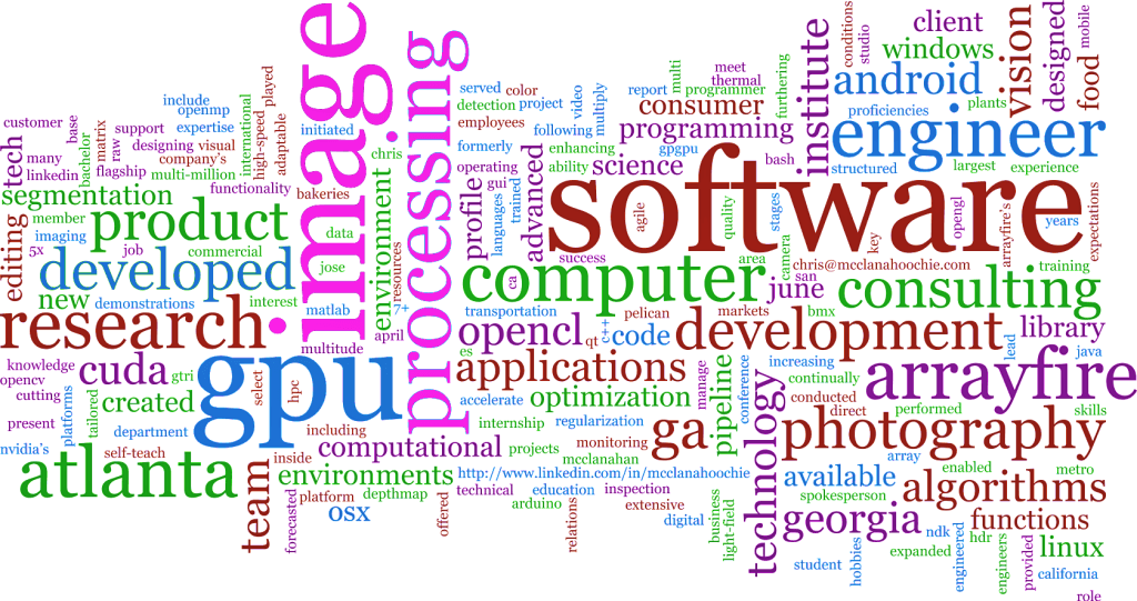after using wordcloud optimization